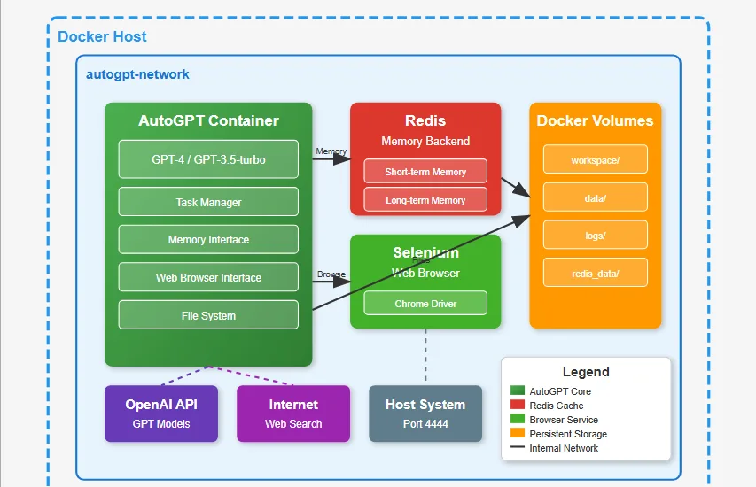 AutoGPT