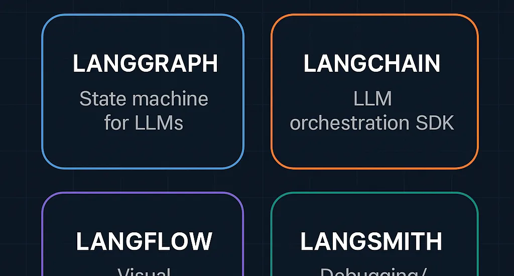 LangGraph vs LangChain comparison chart