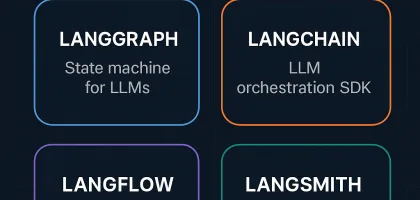 LangGraph vs LangChain comparison chart