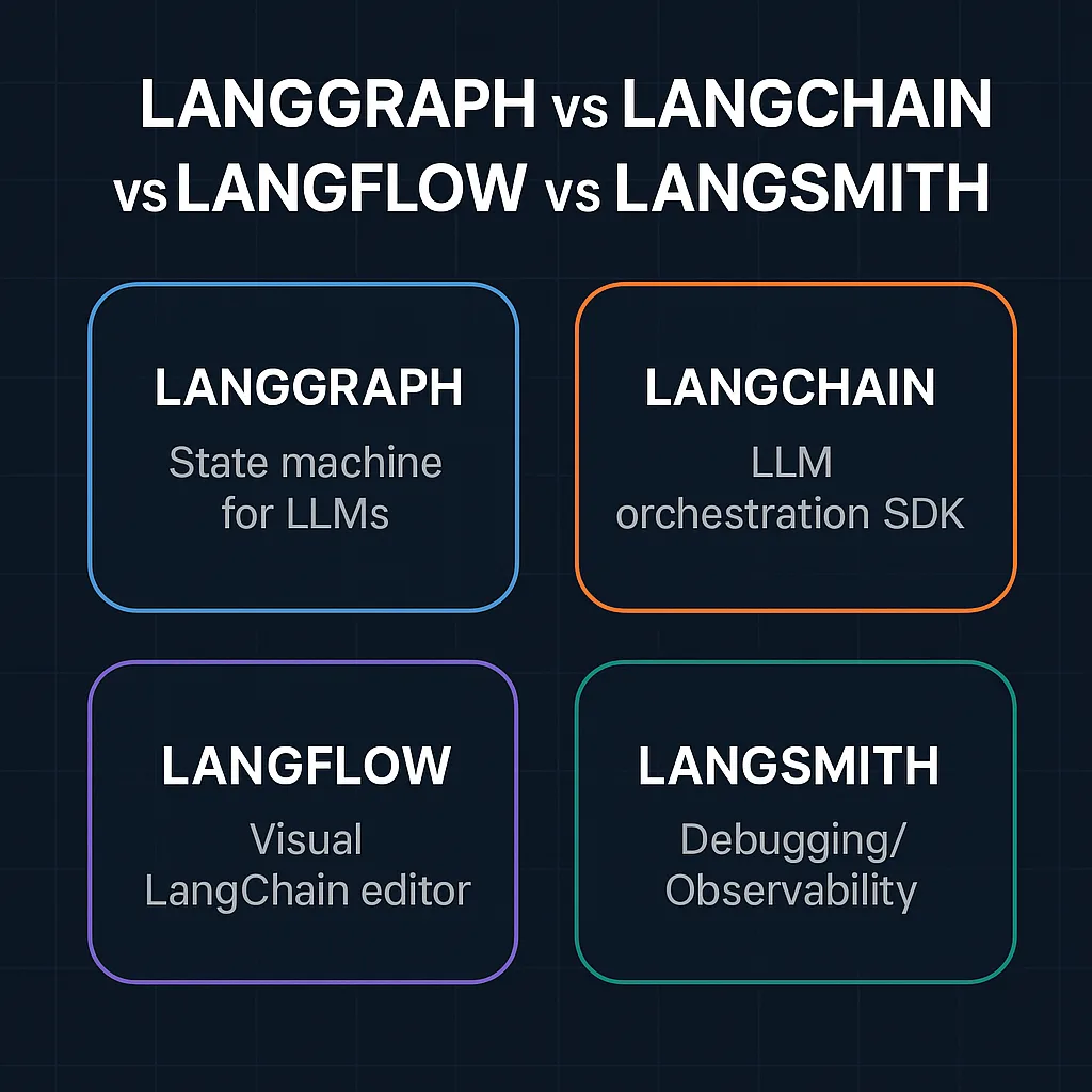 LangGraph vs LangChain comparison chart
